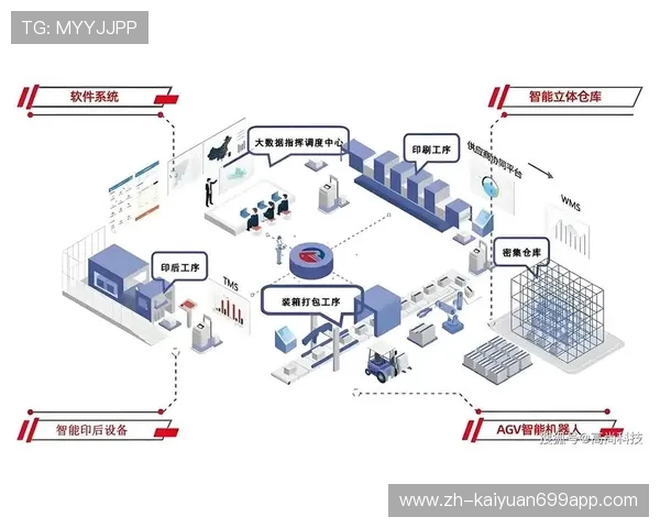 新濠国际：利用数字化转型提升企业运营效率与市场响应速度