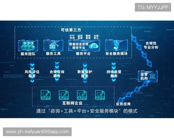 星空娱乐下载app安全保障措施,确保用户个人信息和游戏数据的双重保护 星空娱乐下载app安全保障措施,确保用户个人信息和游戏数据的双重保护