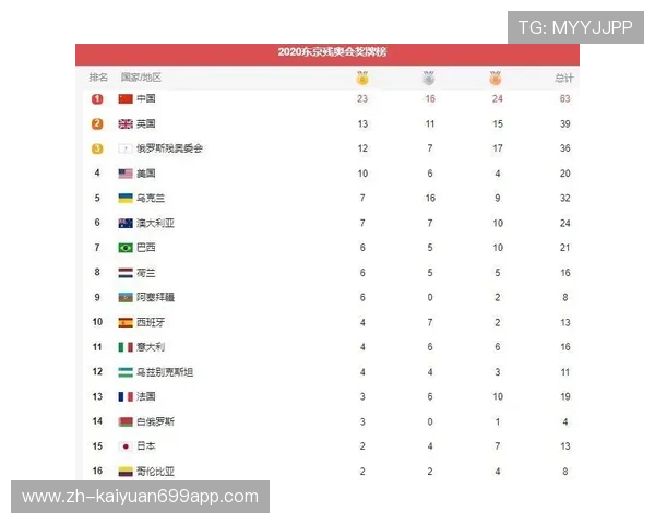 世界杯48强名单查询入口官方公布最新名单详细信息帮助球迷轻松掌握晋级球队全景
